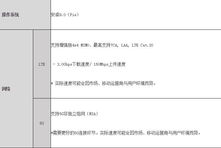 科技創(chuàng)新點燃激情 三星Galaxy Note10系列引領智慧新生活