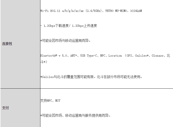 科技創(chuàng)新點燃激情 三星Galaxy Note10系列引領智慧新生活