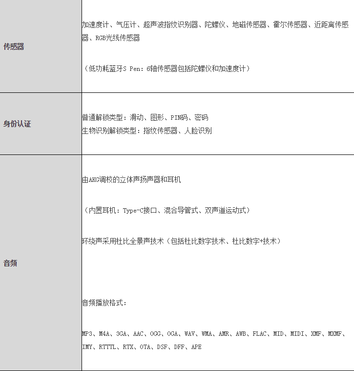 科技創(chuàng)新點燃激情 三星Galaxy Note10系列引領智慧新生活