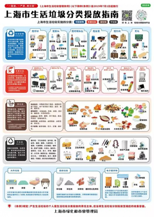 能用AI分辨出“這是什么垃圾”？百萬獎金等著你