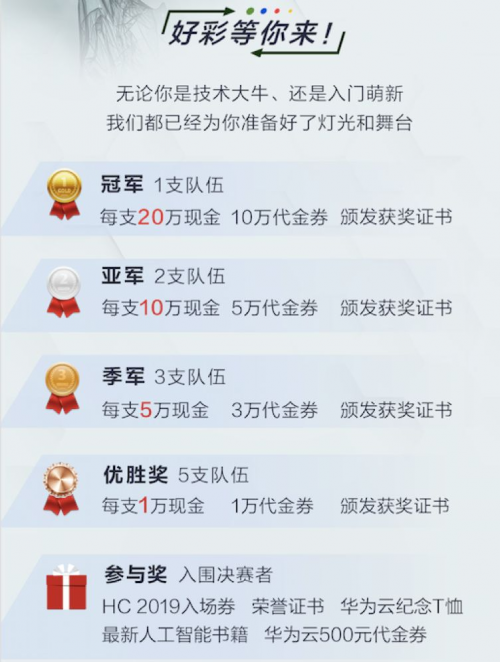 能用AI分辨出“這是什么垃圾”？百萬獎金等著你