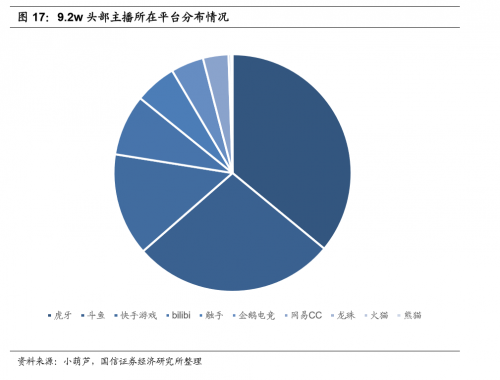 國信證券：電競(jìng)成直播行業(yè)新增長點(diǎn)，斗魚優(yōu)勢(shì)明顯