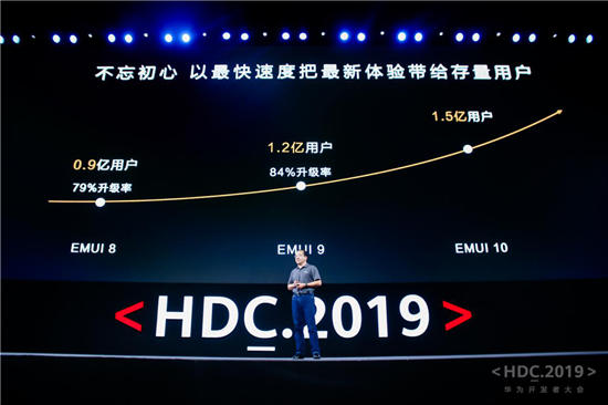 “10”分驚喜！EMUI10今日發(fā)布，升級計劃曝光