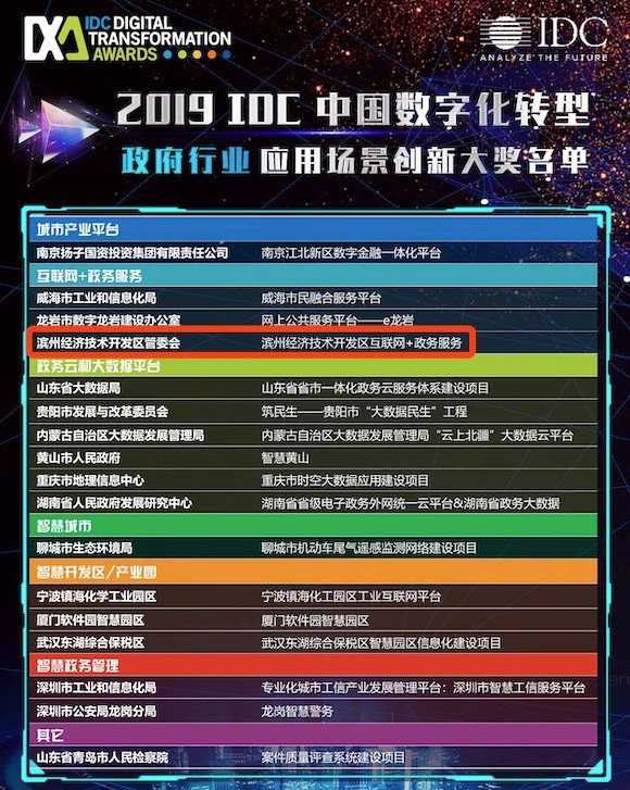山東濱州獲IDC“互聯(lián)網(wǎng)+政務”大獎 京東云助力政府數(shù)字化轉(zhuǎn)型再獲認可