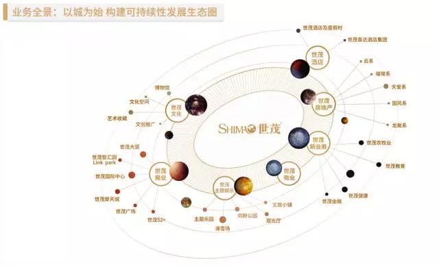 地產(chǎn)大鱷世茂攜手AI獨(dú)角獸云知聲，人工智能賦能智慧地產(chǎn)