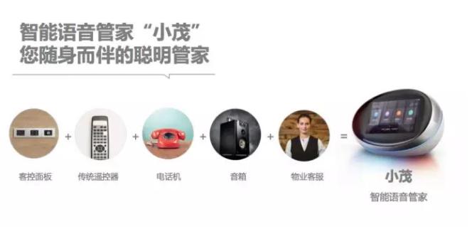 地產(chǎn)大鱷世茂攜手AI獨(dú)角獸云知聲，人工智能賦能智慧地產(chǎn)