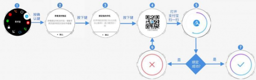 Garmin新增支付寶功能，跑步真的不用帶手機(jī)了！