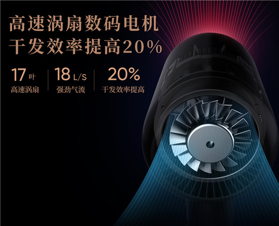 萊克發(fā)布水離子渦扇吹風機 讓吹風變成秀發(fā)“SPA”