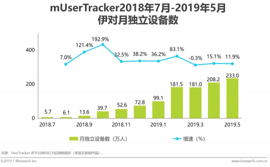 七夕今宵看伊對，活動多多驚喜不停!