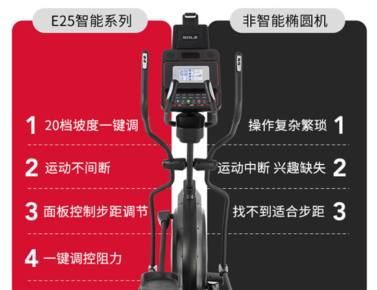 速爾橢圓機(jī)E25NEW和E25L，怎么選？