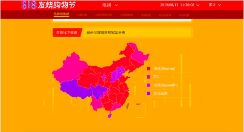 818線下發(fā)力，TCL超車創(chuàng)維占據(jù)蘇寧悟空榜大壁江山