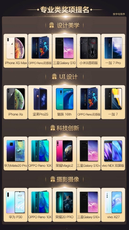 金機獎提名結(jié)果出爐，你的手機上榜了嗎？