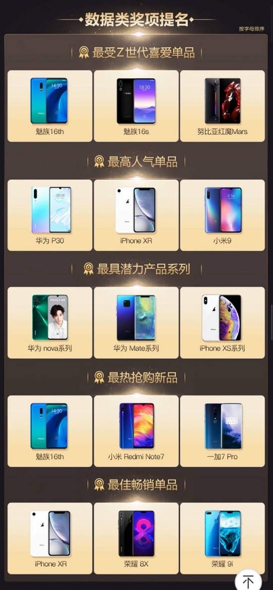 金機獎提名結(jié)果出爐，你的手機上榜了嗎？