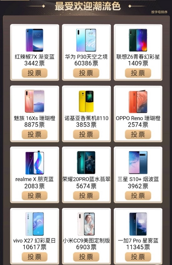 金機獎提名結(jié)果出爐，你的手機上榜了嗎？