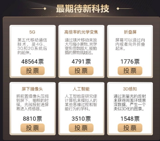 金機獎提名結(jié)果出爐，你的手機上榜了嗎？