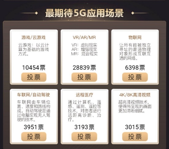 金機獎提名結(jié)果出爐，你的手機上榜了嗎？
