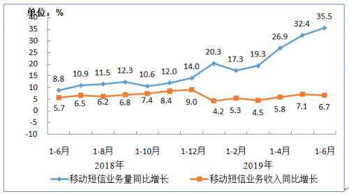用智慧復(fù)活短信場(chǎng)景 小源科技呼喚珍惜行業(yè)又一場(chǎng)黃金時(shí)代