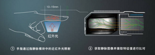 指靜脈鎖，你以為是個青銅，其實是個王者！
