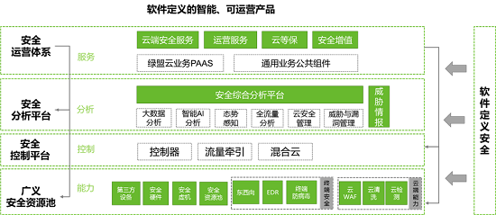 重磅！保護(hù)政務(wù)上云的安全“盾牌”來了