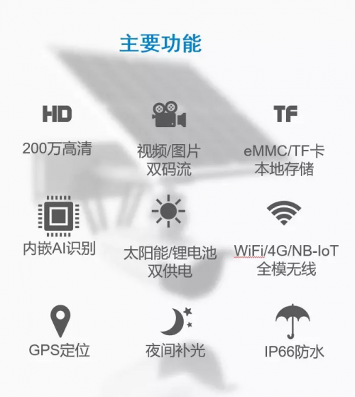 文安智能發(fā)布“星塵”超低功耗1W電警，違法駕駛無處可逃!