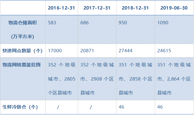 看完這組“8.18”數(shù)字，發(fā)現(xiàn)蘇寧徹底變了