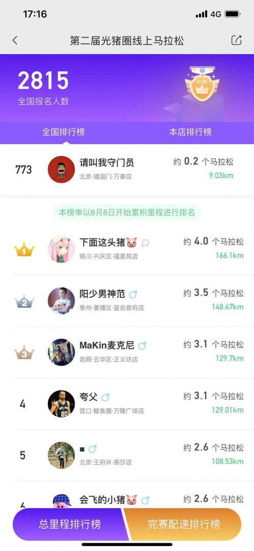 光豬圈健身加盟商總業(yè)績(jī)猛增60%，怎么做到的？