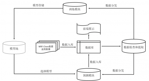 星環(huán)科技氣象大數(shù)據(jù)為“黃金水道”航運安全保駕護航