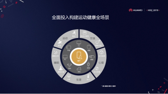 HDC｜HiHealth 2.0平臺(tái)發(fā)布，華為運(yùn)動(dòng)健康助力行業(yè)生態(tài)創(chuàng)新