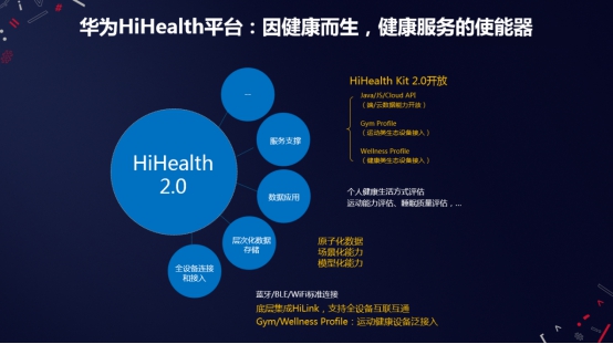 HDC｜HiHealth 2.0平臺(tái)發(fā)布，華為運(yùn)動(dòng)健康助力行業(yè)生態(tài)創(chuàng)新