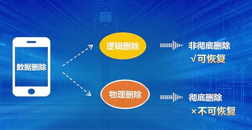 微信聊天記錄怎么恢復？快速恢復與徹底刪除的完美結(jié)合