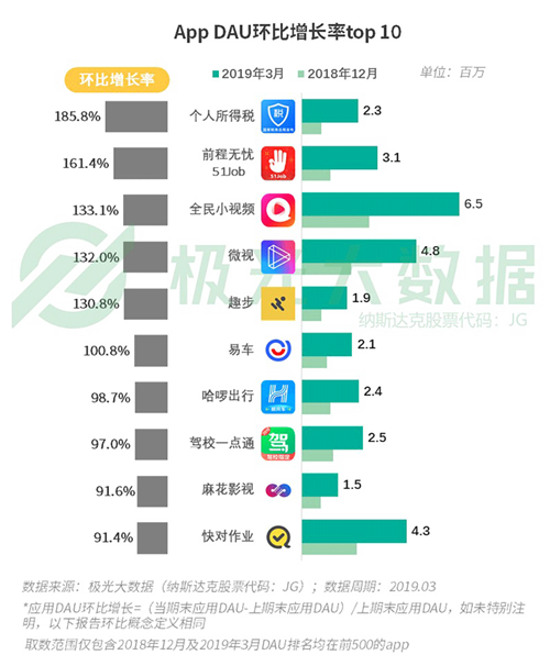極光發(fā)布Q2移動(dòng)互聯(lián)網(wǎng)報(bào)告 易車以用戶思維獲持續(xù)增長(zhǎng)