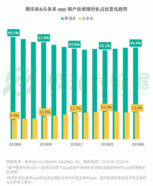 極光：手游回暖，短視頻熱浪持續(xù)，淘集集火速突圍