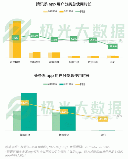 極光：手游回暖，短視頻熱浪持續(xù)，淘集集火速突圍