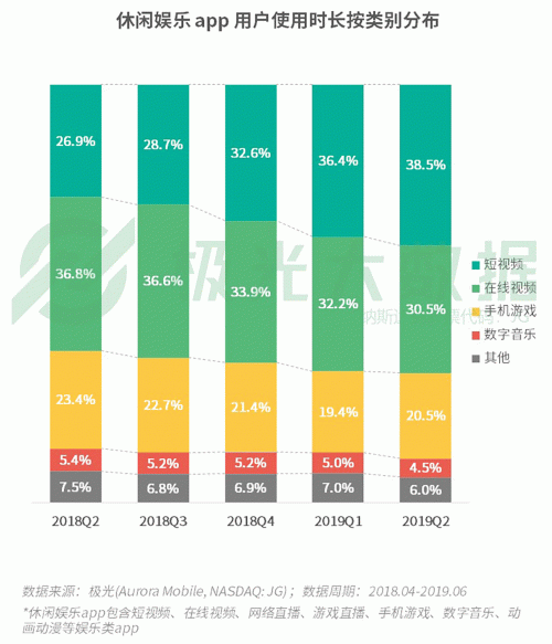 極光：手游回暖，短視頻熱浪持續(xù)，淘集集火速突圍