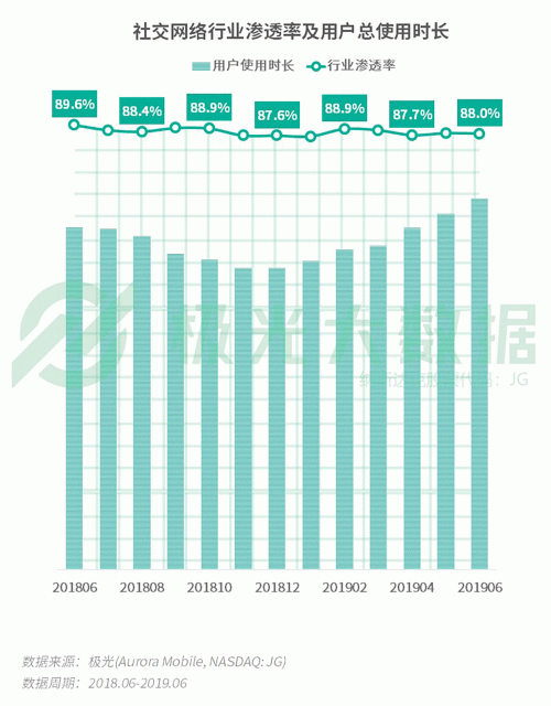 極光：手游回暖，短視頻熱浪持續(xù)，淘集集火速突圍