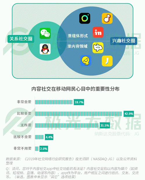 極光：手游回暖，短視頻熱浪持續(xù)，淘集集火速突圍