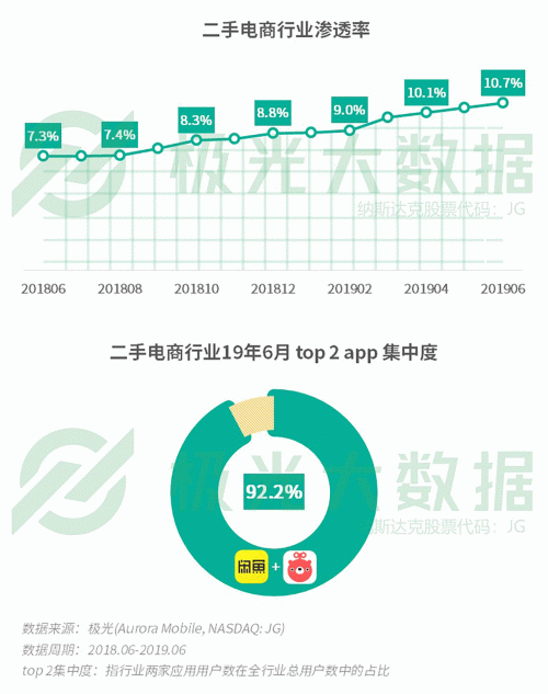 極光：手游回暖，短視頻熱浪持續(xù)，淘集集火速突圍