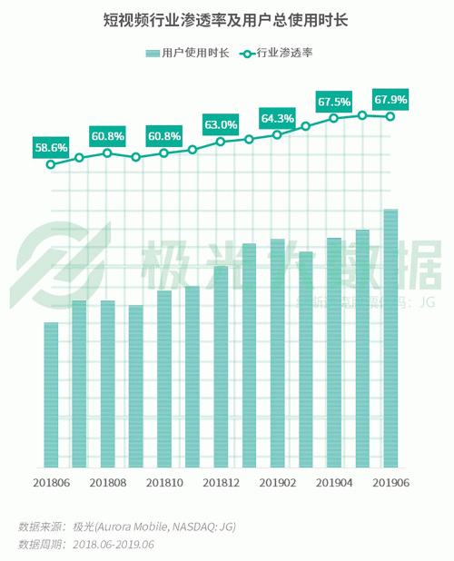 極光：手游回暖，短視頻熱浪持續(xù)，淘集集火速突圍