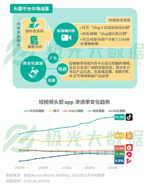 極光：手游回暖，短視頻熱浪持續(xù)，淘集集火速突圍