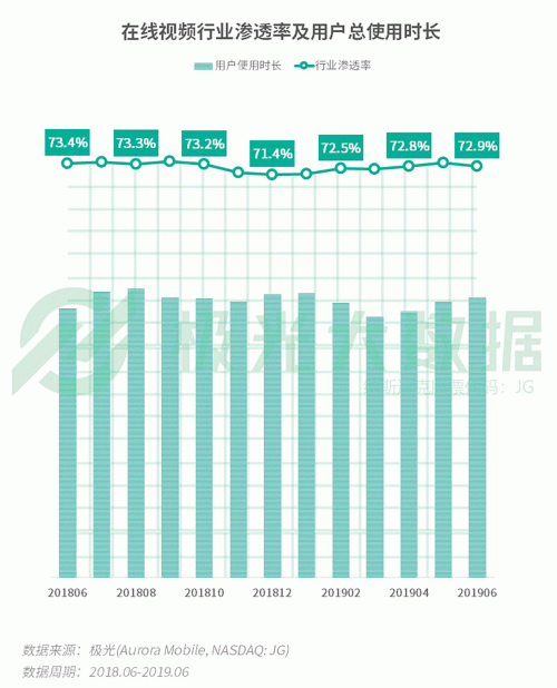 極光：手游回暖，短視頻熱浪持續(xù)，淘集集火速突圍