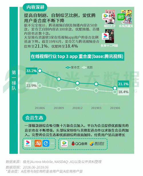 極光：手游回暖，短視頻熱浪持續(xù)，淘集集火速突圍