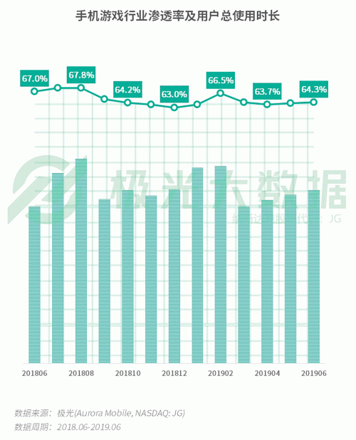 極光：手游回暖，短視頻熱浪持續(xù)，淘集集火速突圍