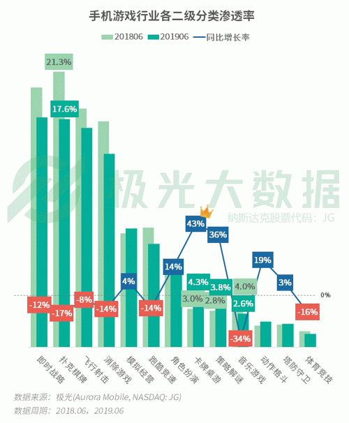 極光：手游回暖，短視頻熱浪持續(xù)，淘集集火速突圍