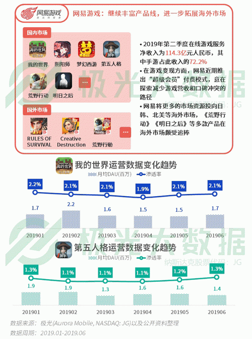 極光：手游回暖，短視頻熱浪持續(xù)，淘集集火速突圍