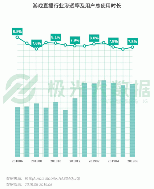 極光：手游回暖，短視頻熱浪持續(xù)，淘集集火速突圍
