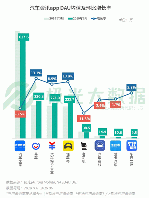 極光：手游回暖，短視頻熱浪持續(xù)，淘集集火速突圍