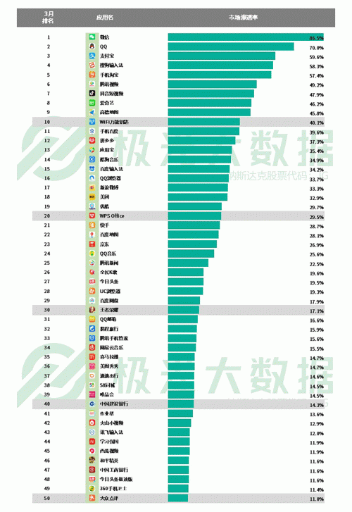 極光：手游回暖，短視頻熱浪持續(xù)，淘集集火速突圍