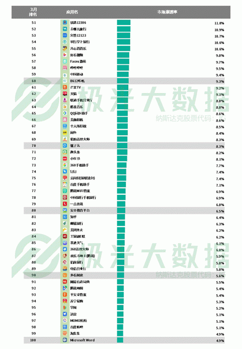 極光：手游回暖，短視頻熱浪持續(xù)，淘集集火速突圍