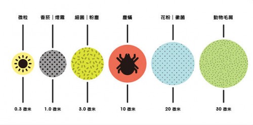 空氣凈化器有用嗎？看看這篇你就知道了~