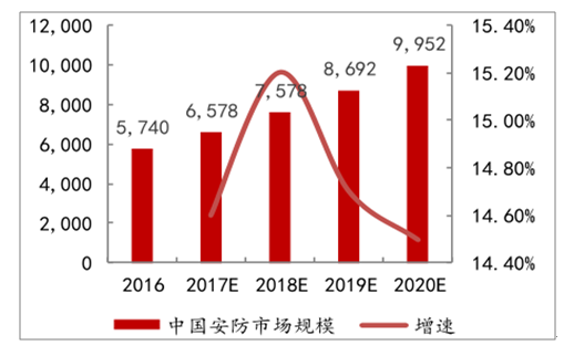 涂鴉智能AI+IPC開源解決方案：不是分蛋糕者，而是蛋糕生產(chǎn)者